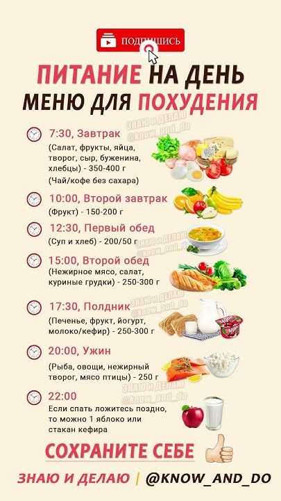 Психология и мотивация в процессе похудения