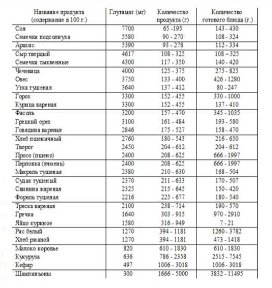 Влияние социальных сетей на формирование образа худого человека