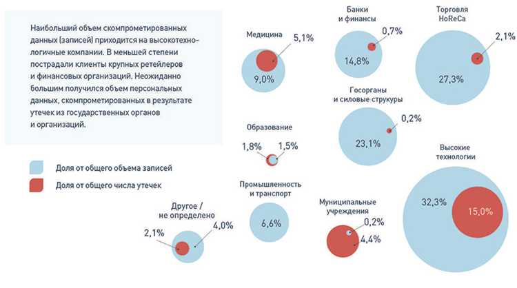 Какие технологии помогут в защите информации?
