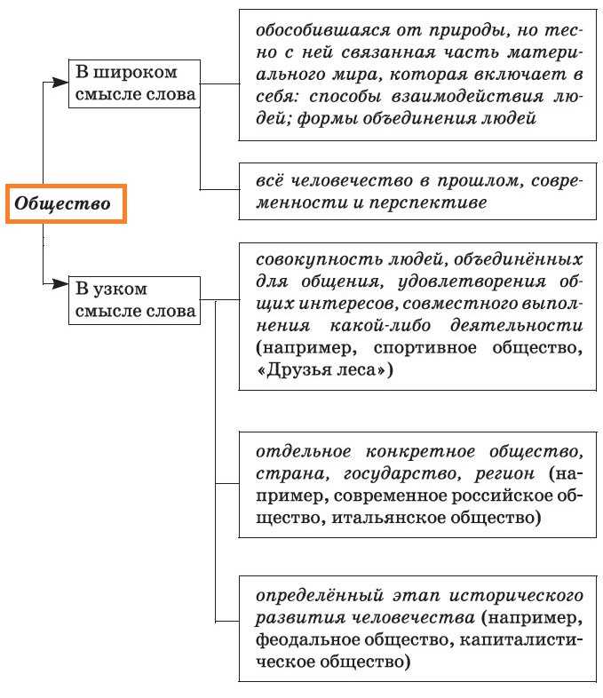 Исторический контекст и биографии