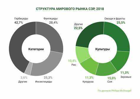 Социальные инициативы Кудринской и Богдана