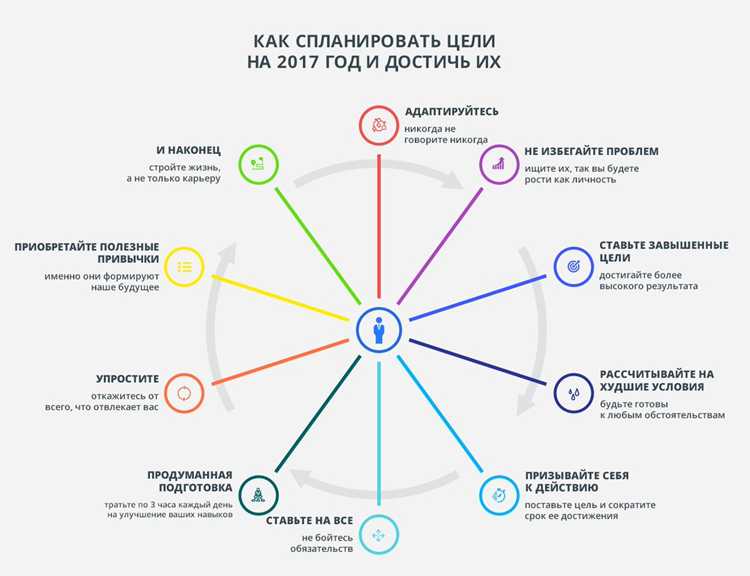 Будущие проекты и мечты Эммы Стоун