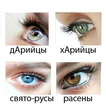 Предпочтение в костюмах и аксессуарах в зависимости от цвета глаз