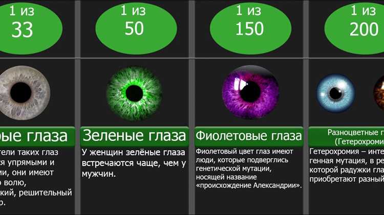 Как цвет глаз Игоря Верника влияет на его актёрские роли?