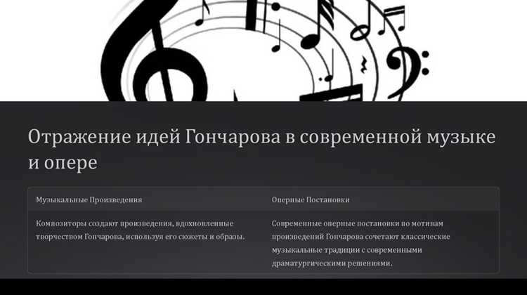 Использование социальных сетей для продвижения