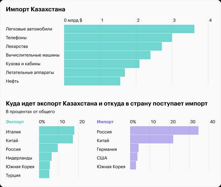 Новые релизы и музыкальные проекты