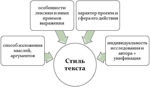 Стратегия позиционирования на поле